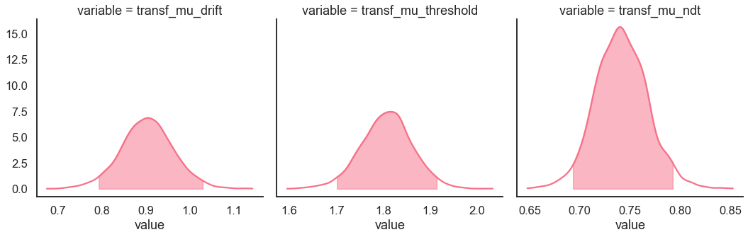 ../_images/notebooks_DDM_hierarchical_fitting_16_0.png
