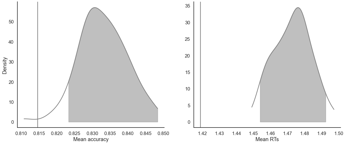 ../_images/notebooks_DDM_hierarchical_fitting_20_0.png