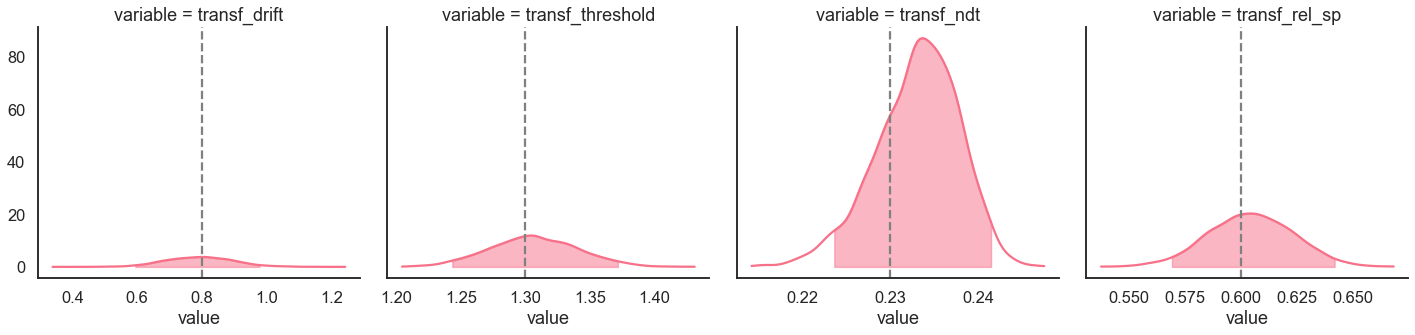 ../_images/notebooks_DDM_starting-point-bias_fitting_19_0.png