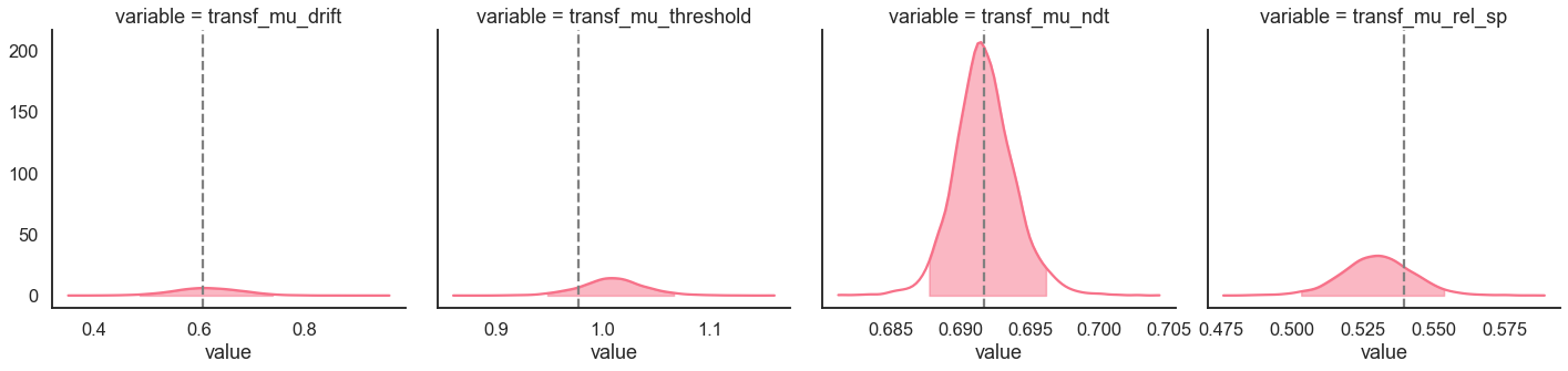 ../_images/notebooks_DDM_starting-point-bias_hierarchical_fitting_20_0.png