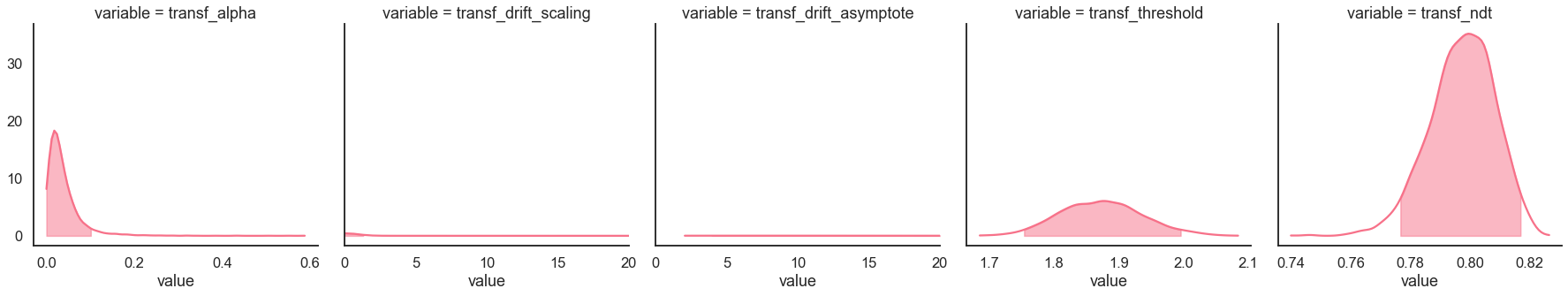 ../_images/notebooks_RLDDM_fitting_16_0.png
