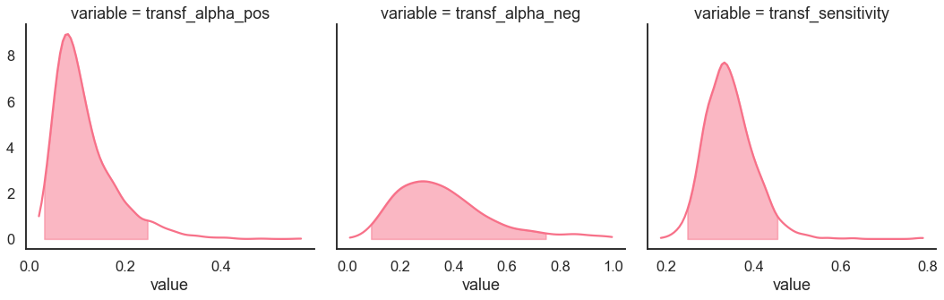 ../_images/notebooks_RL_2A_fitting_17_0.png