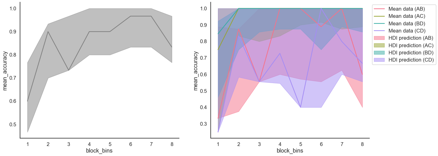 ../_images/notebooks_RL_2A_fitting_27_0.png