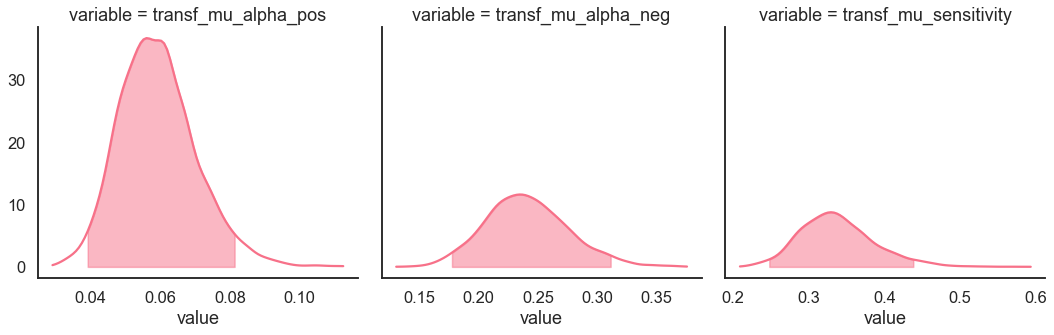 ../_images/notebooks_RL_2A_hierarchical_fitting_16_0.png
