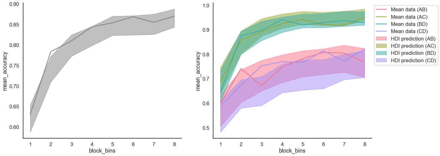 ../_images/notebooks_RL_2A_hierarchical_fitting_26_0.png